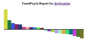 TweetPsych TweetPsych